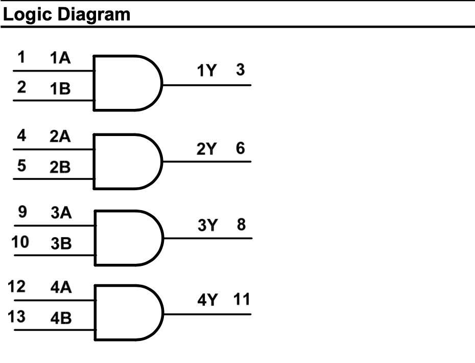 74HC08 D SMD